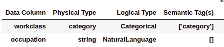 Introducing DataTable