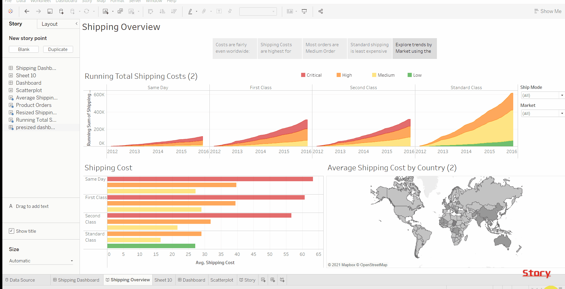 Creating Story in Tableau