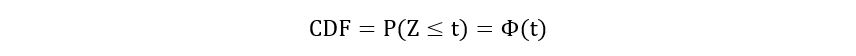 Cumulative Distribution Function (CDF) of a Gaussian Distribution