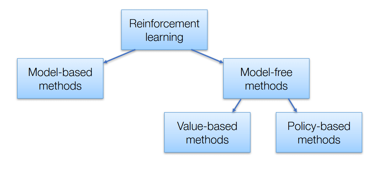 Reinforcement Learning Algorithms - AISummer