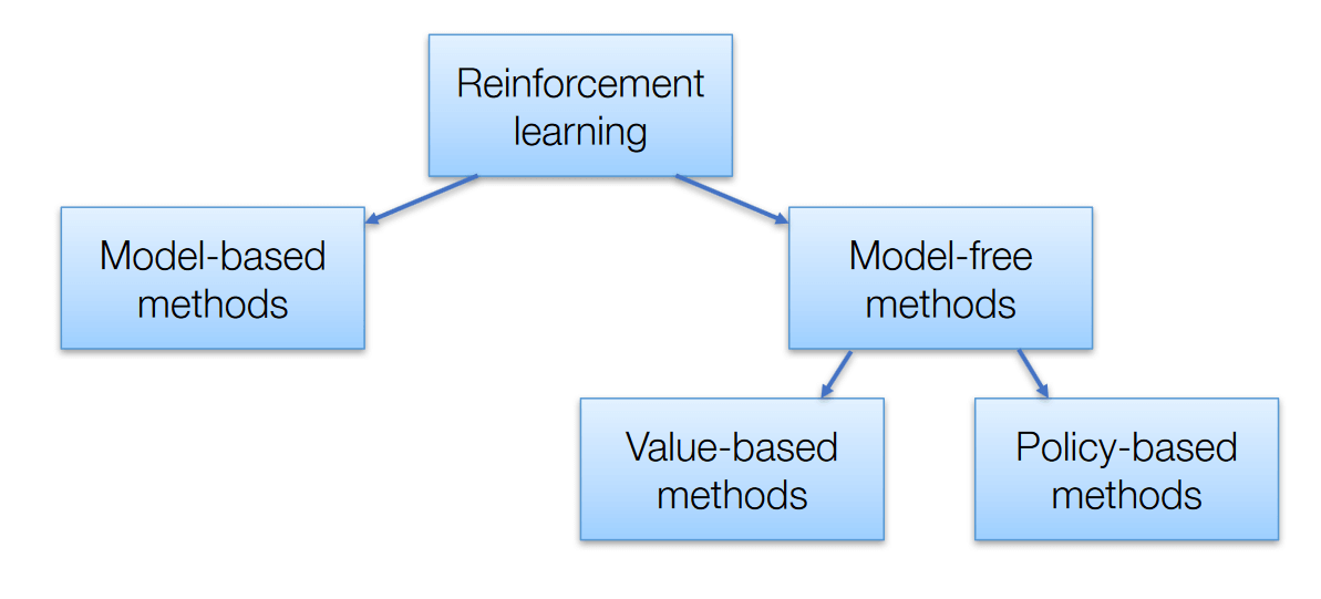 different-types-of-reinforcement