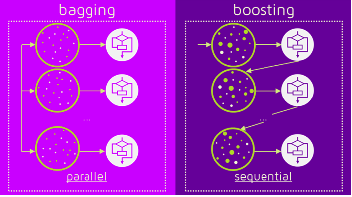 8.3 Bagged Trees | My Data Science Notes