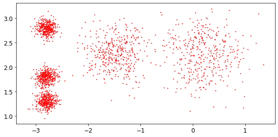 clustering