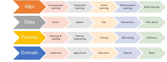 Introduction AI