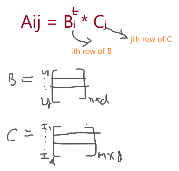 Solve Recommendation Engines Problem