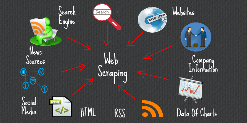 AutoScraper Webscraping