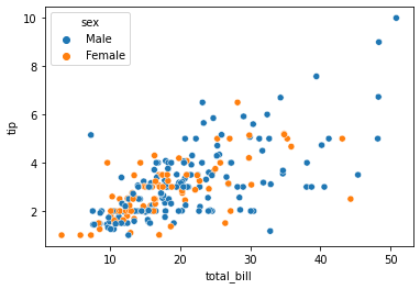 BanG Dream! Girls Band Party! Song Meta Exploratory Analysis using Tableau, by Ordinary Twilight, Analytics Vidhya