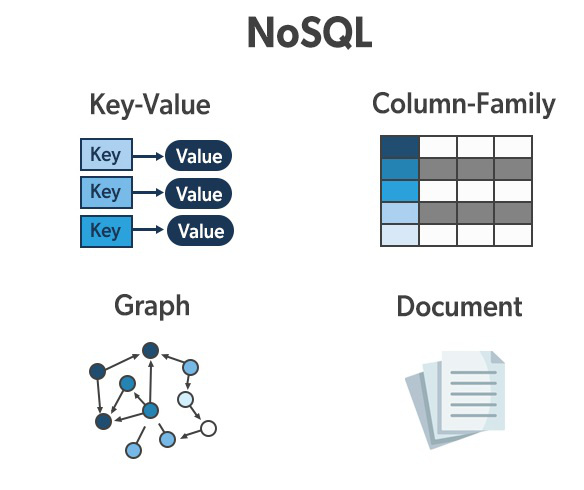 NoSQL