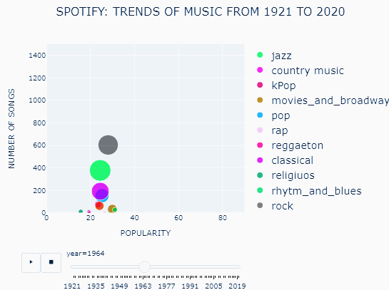 data visualization using bubble plot