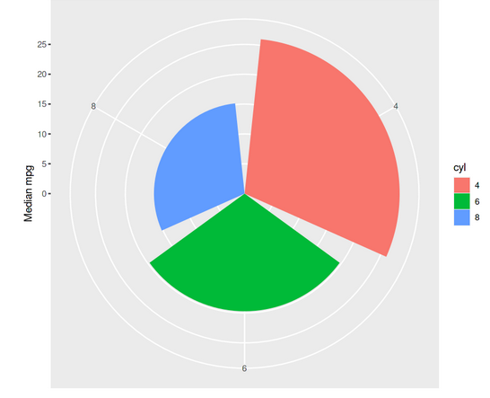 A Comprehensive Guide on ggplot2 in R - Analytics Vidhya