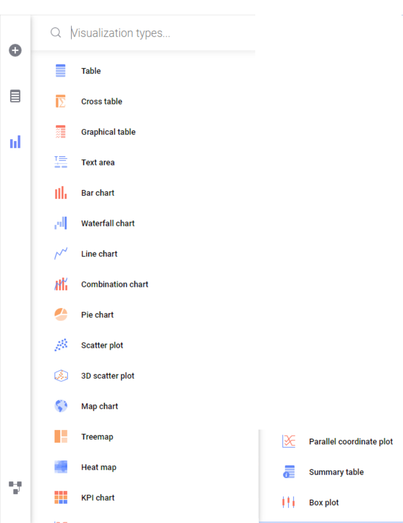 Data Exploration in Spotfire