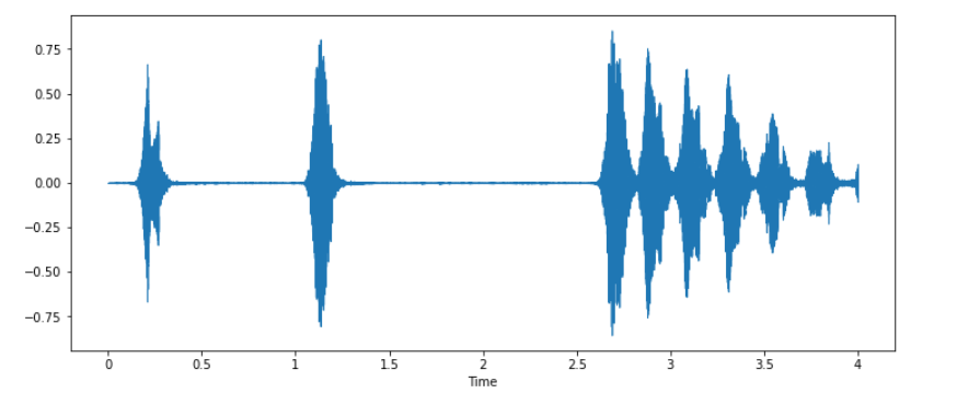 Sound classification deep sales learning