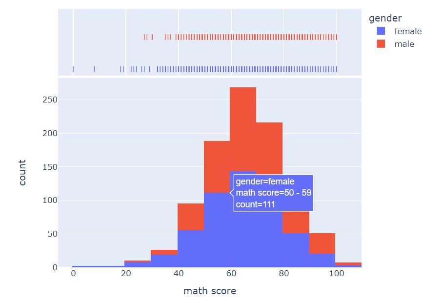 Plotly Library | Interactive Plots In Python With Plotly: A Complete Guide