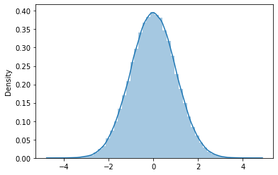 Normal  Continuous Probability Distributions