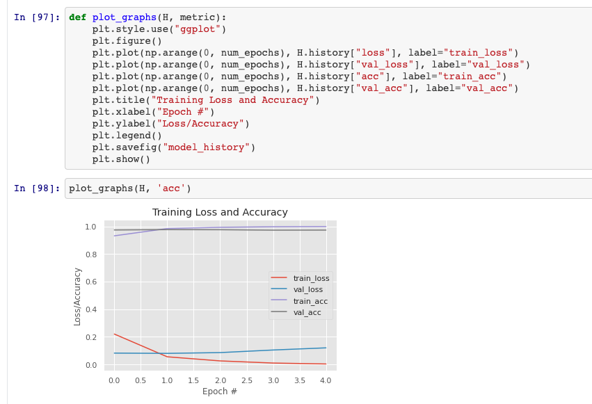 Text Classification in NLP Explained with Movie Review Example