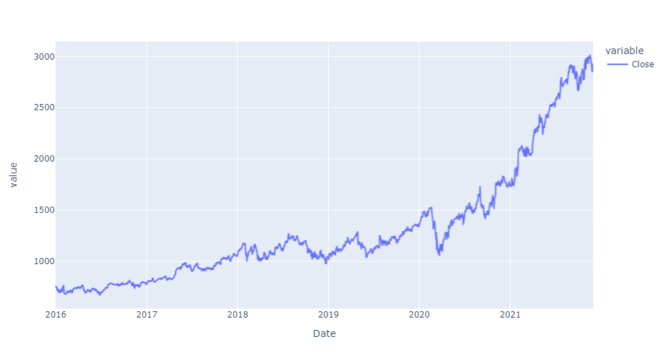 Stock price hotsell history 10 years