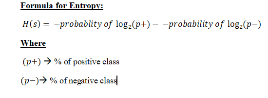 Decision Tree Algorithm for Classification : Machine Learning 101