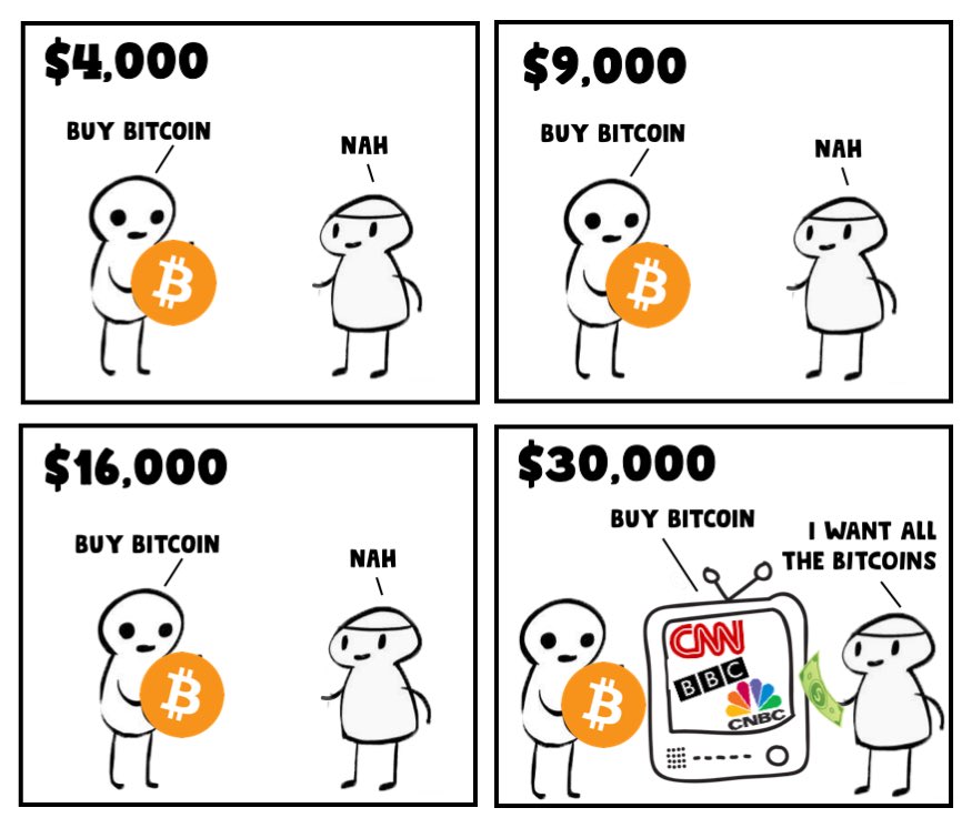 Analysing The Cryptocurrency Of May 2021 In Python Analytics Vidhya