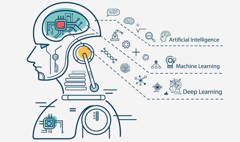 deep learning models