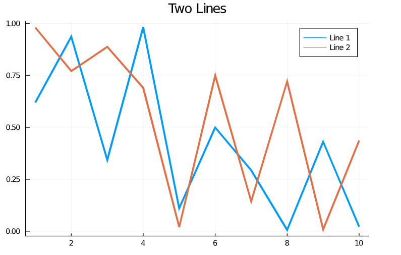 plot attribute1| Data visualisation in julia