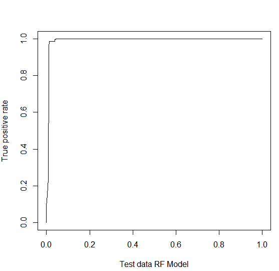 ROC curve