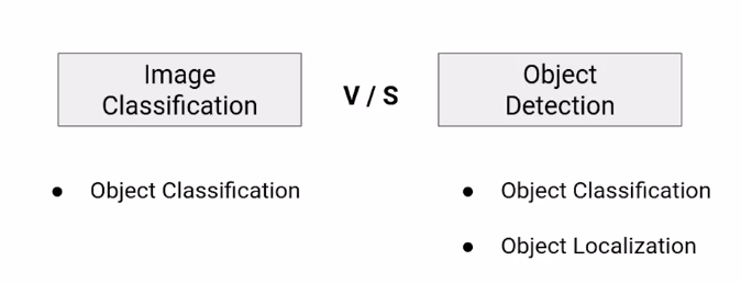 A Basic Introduction to Object Detection - Analytics Vidhya