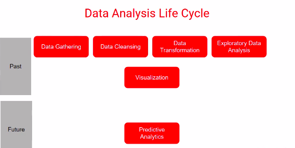 Building your First Power BI Report from Scratch - Analytics Vidhya