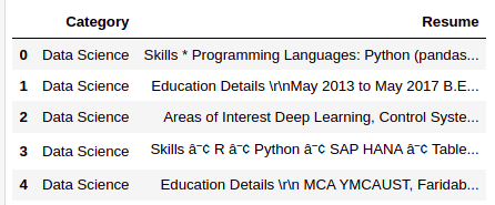 Resume Screening head