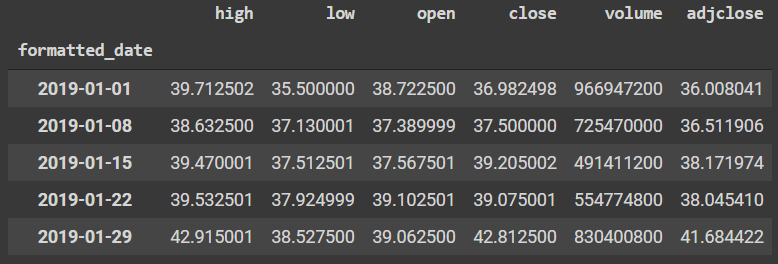 Yahoo Finance API and Alternatives (Code & No Code) - Wisesheets Blog