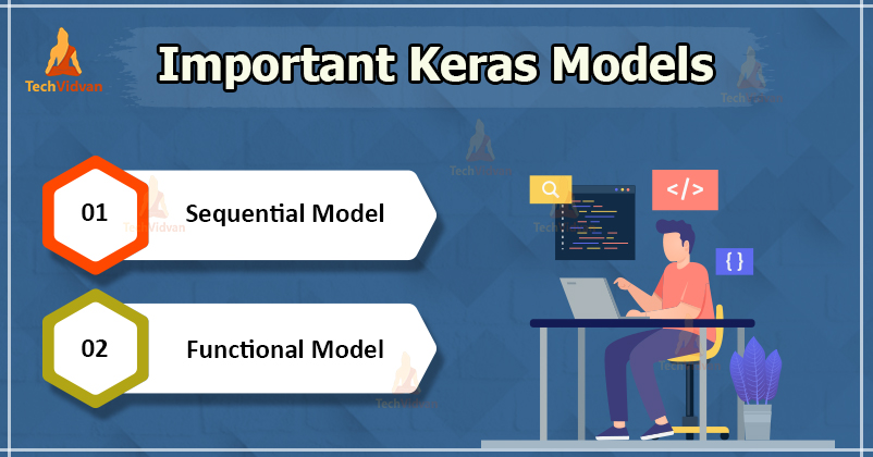 Neural Network with Keras | important keras models