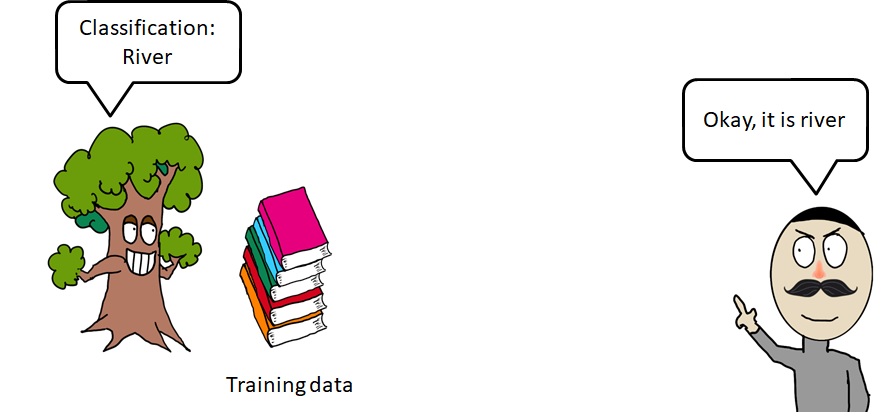 training tree-based Machine Learning