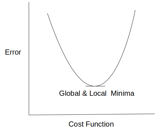 logistic regression cost function