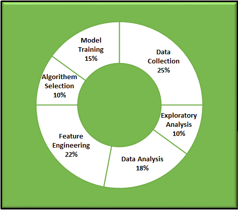 data science lifecycle