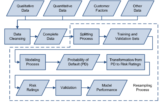 gaussian-naive-bayes-algorithm-for-credit-risk-modelling