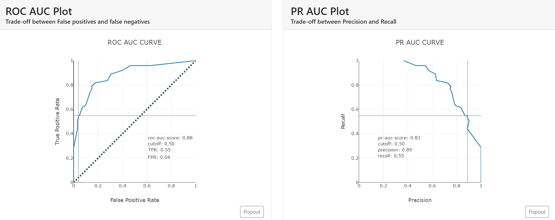 ROC AUC and PR AUC Plots | Dashboards in Python