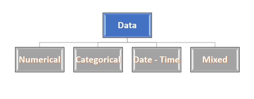 Introduction to Data Imputation