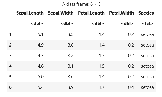 Iris Dataset | ggplot2 in R