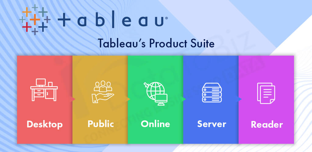 Tableau Interview Questions 