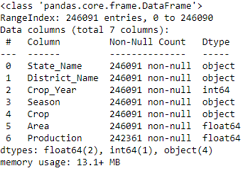 copy info Data Analysis