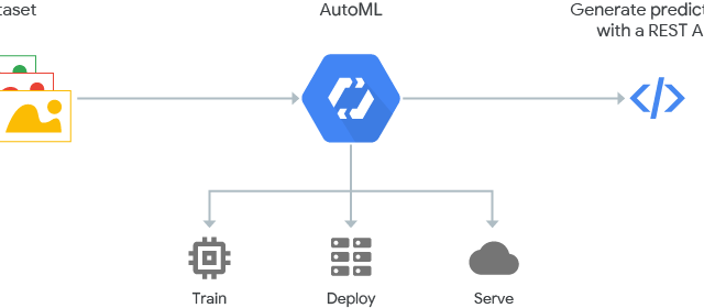 H20 machine learning store python