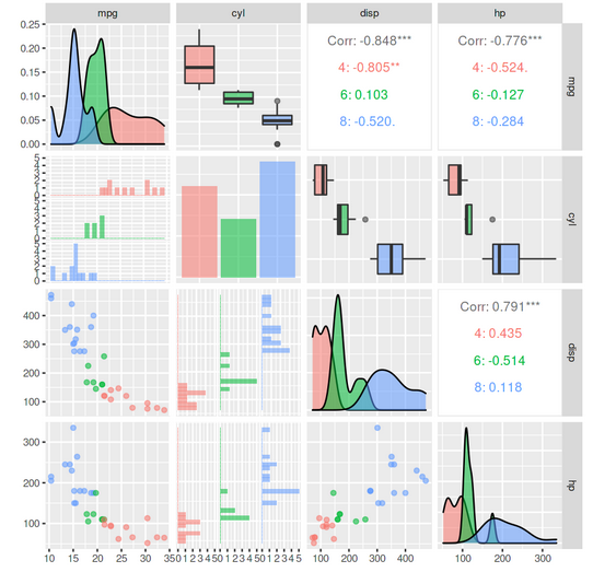 A Comprehensive Guide on ggplot2 in R - Analytics Vidhya