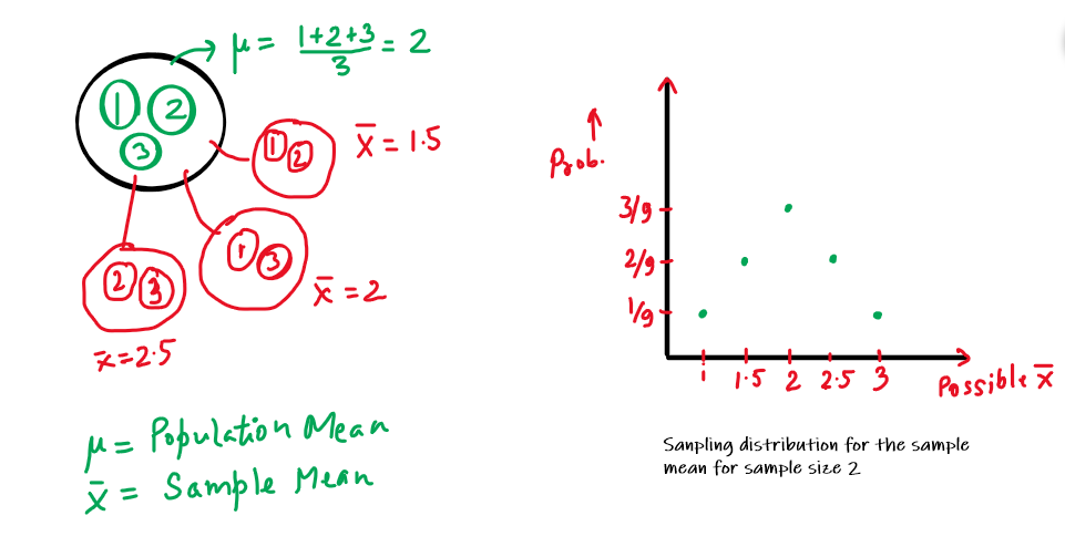 inferential statistics - mean