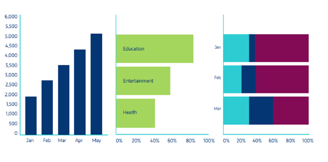 Bar Charts | Data Visualization in Python