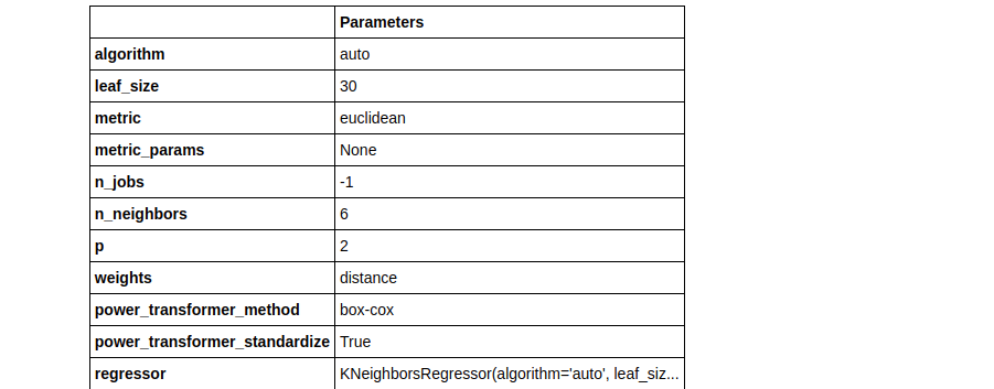 plot model2 | Automl using pycaret 