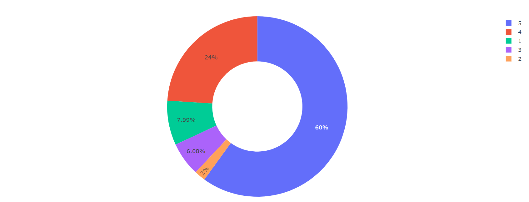 sentiment analysis