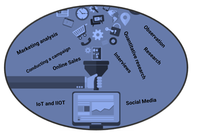 Data Collection | Data Handling Techniques