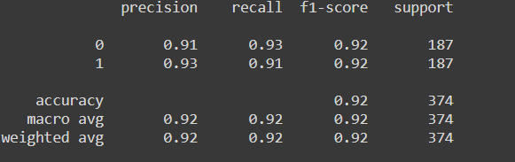 classification report