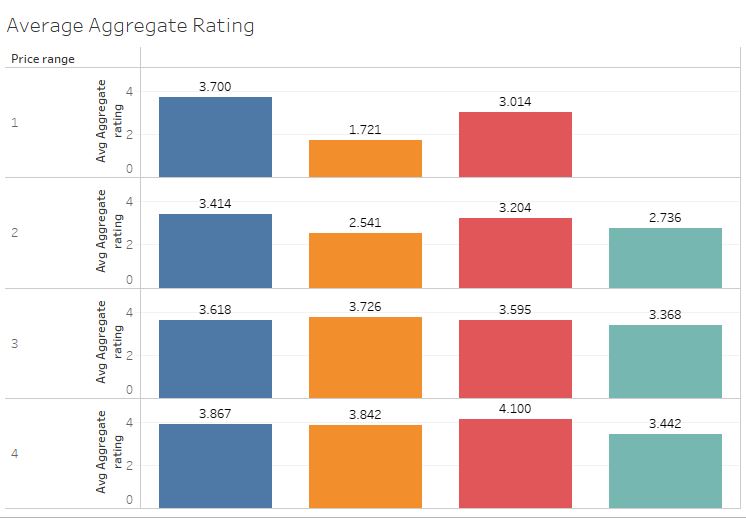 Average aggregator rating