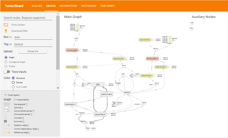 TENSORBOARD graphs 