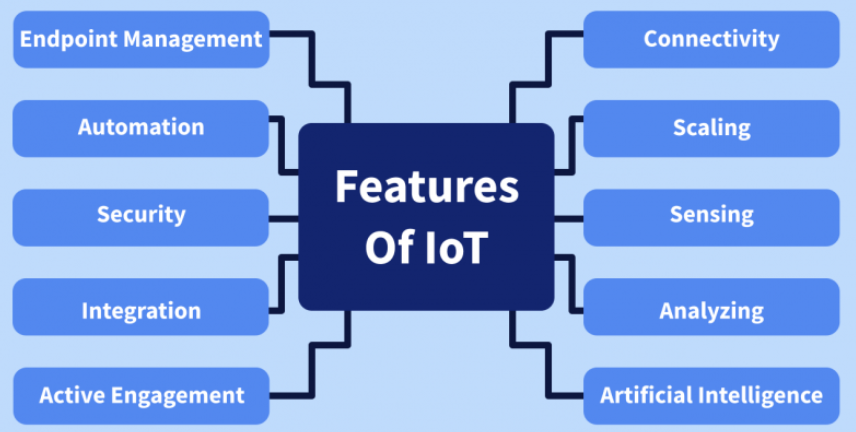 Features of IoT